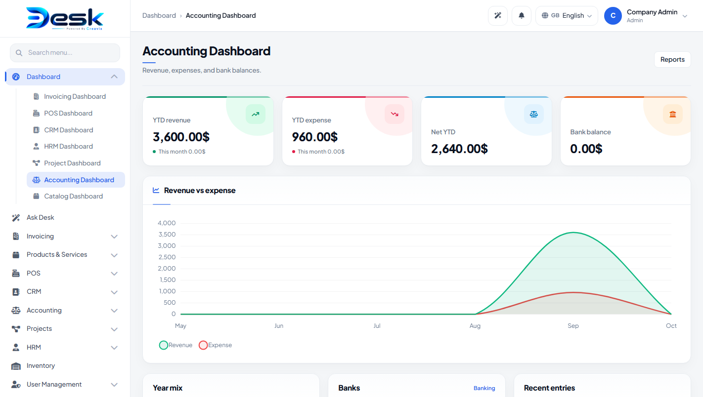 Accounting dashboard