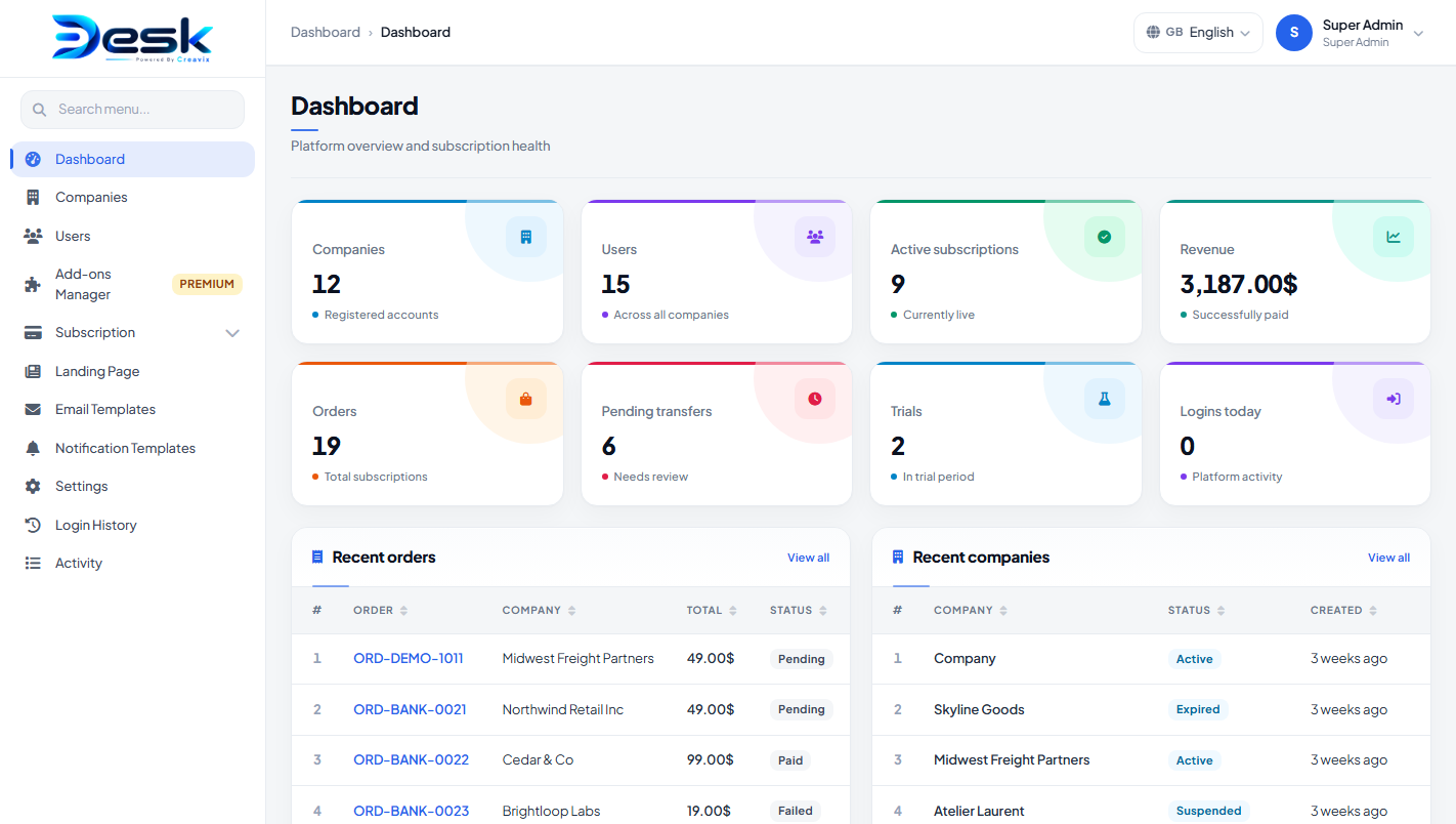 Super Admin Dashboard